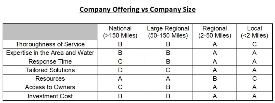 company offering vs company size
